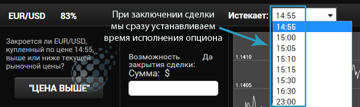 Время для точки входа в опцион